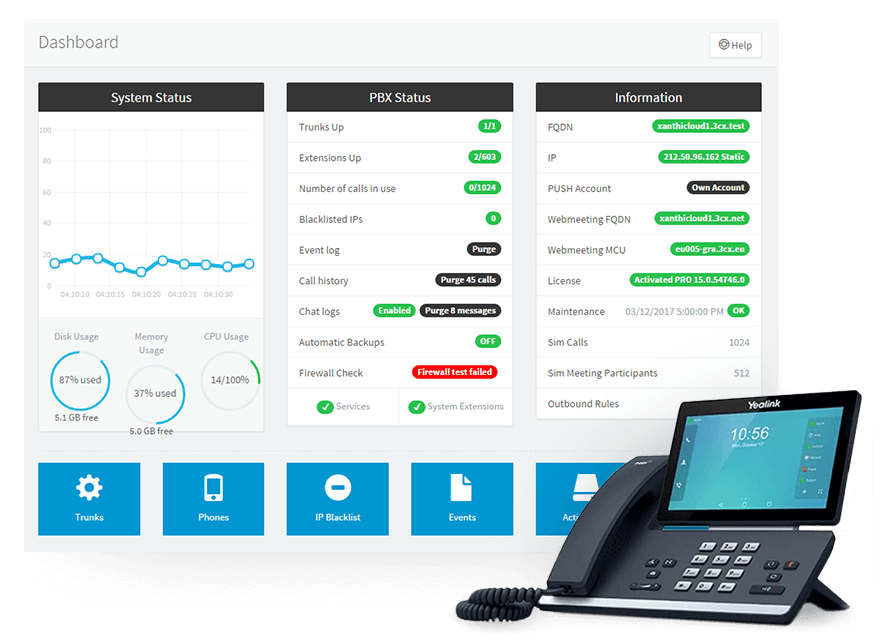 hogans-voip-3xc